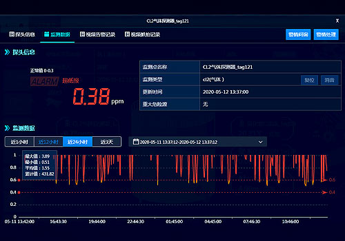 French Design Awards - Level VI Adaptive SR Drive System