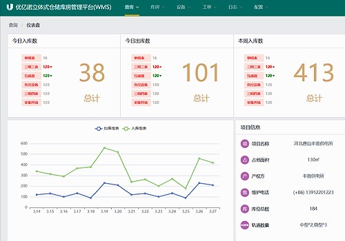 French Design Awards Winner - RFID IoT Full-Process Garment Production Data Capture System by Suzhou Sheshi Apparel Co., Ltd.- Wang Yanan